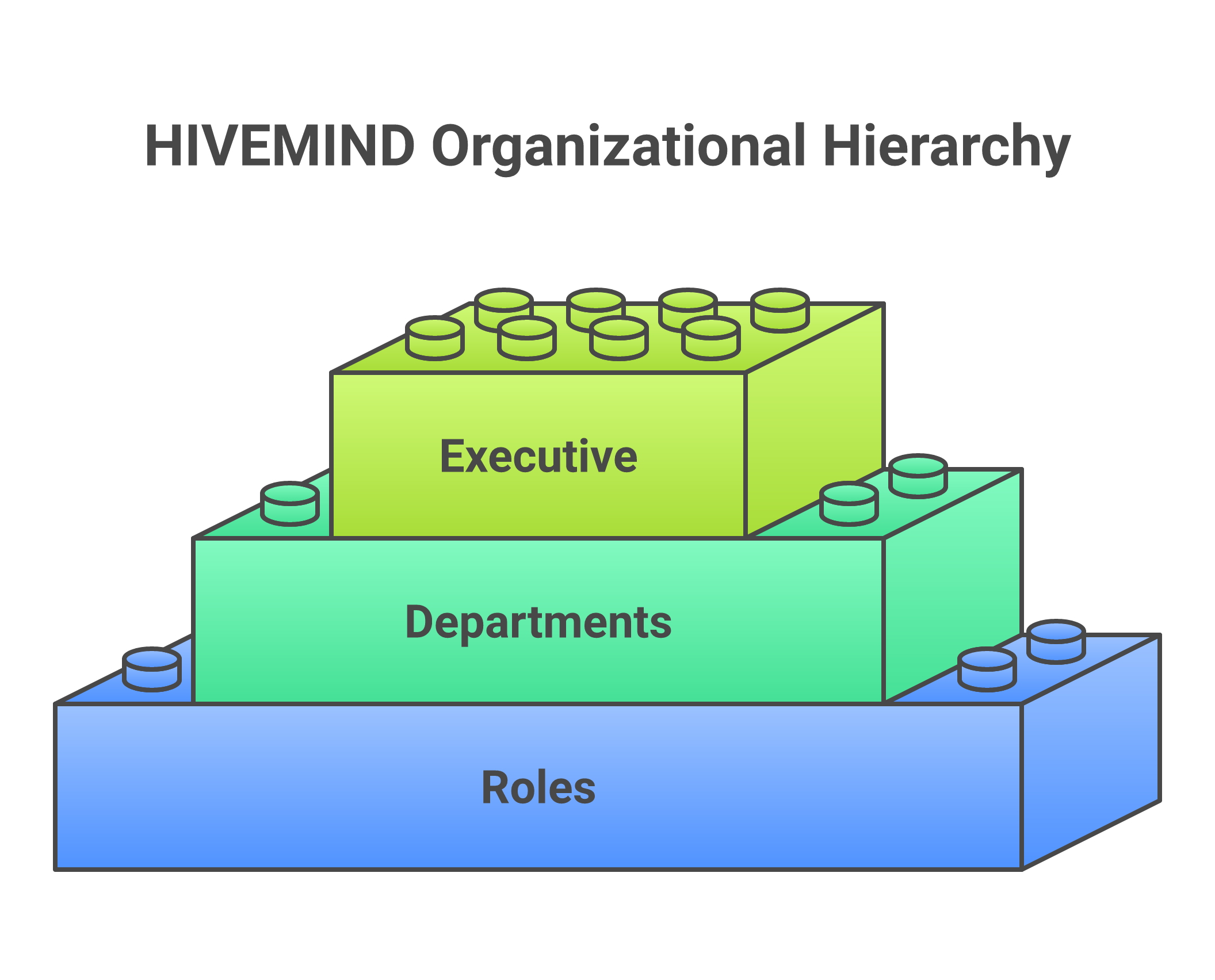 HIVEMIND: Role-Bound Agent Swarms for Enterprise Continuity