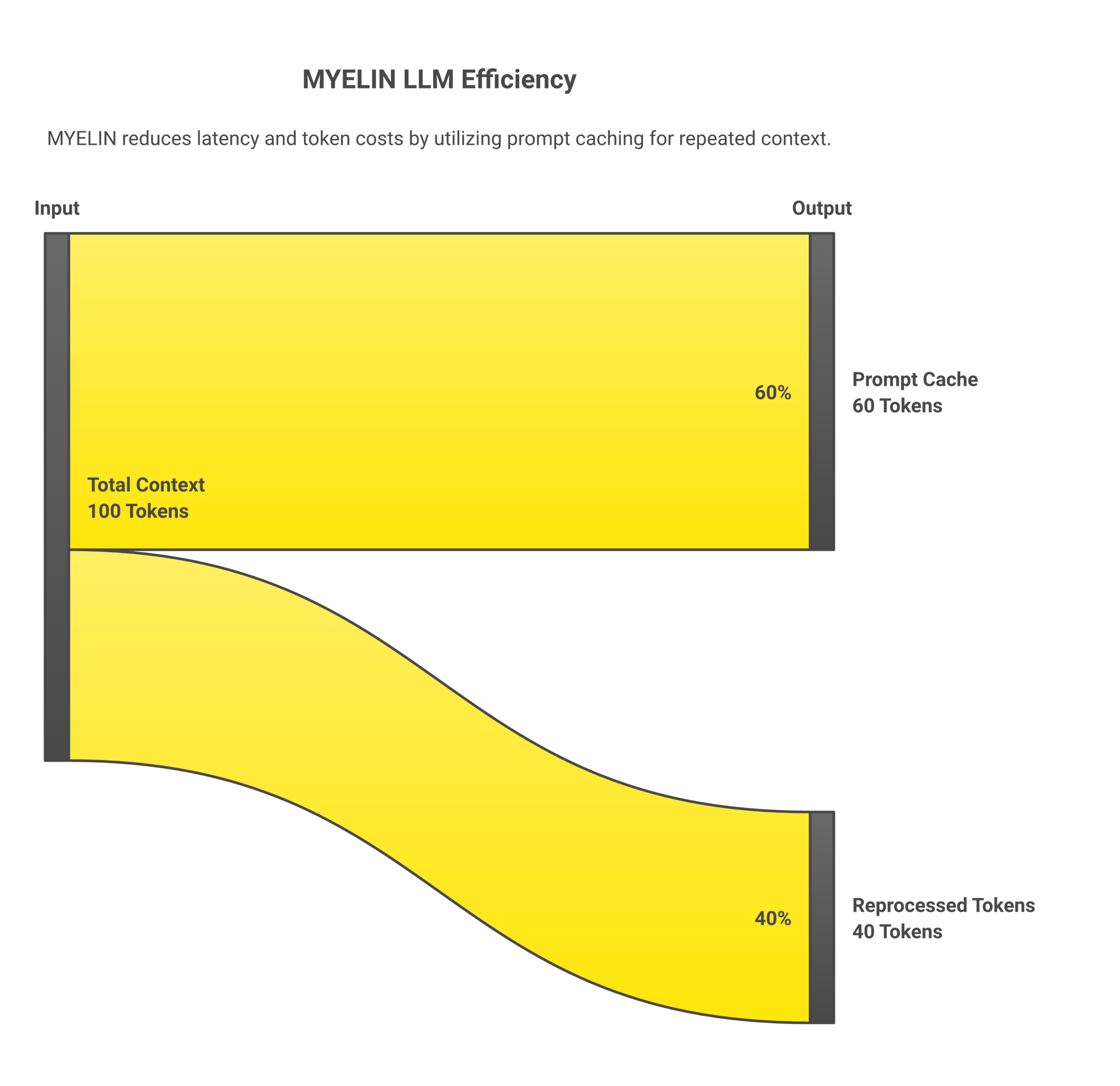 Budget Prompting: Cutting the Cost of Always-On Memory Agents 2–3×