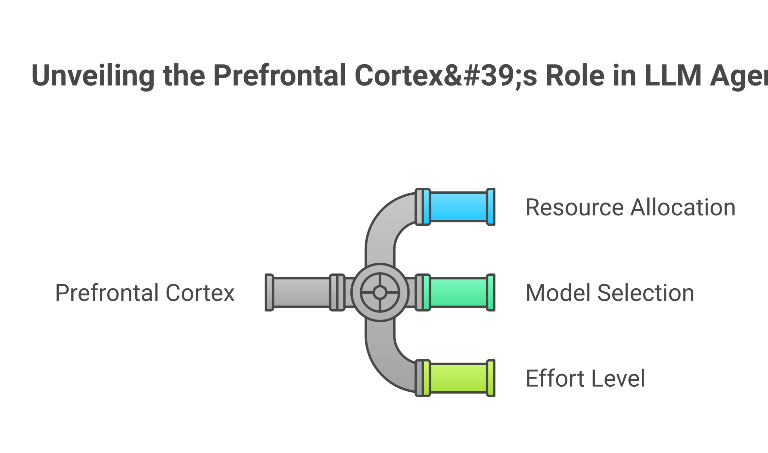 PREFRONTAL: Giving Your Agent an Executive Function with a Recipe Execution Substrate