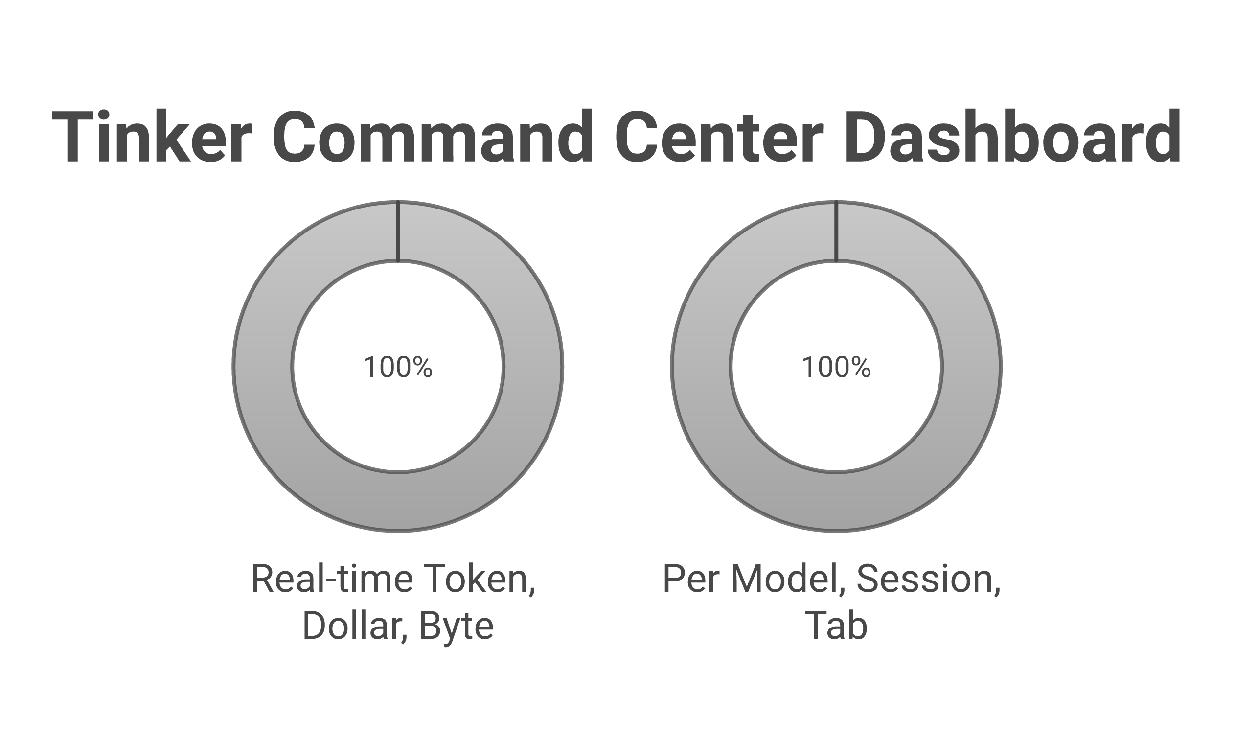 Every Token, Every Dollar: The Tinker Command Center