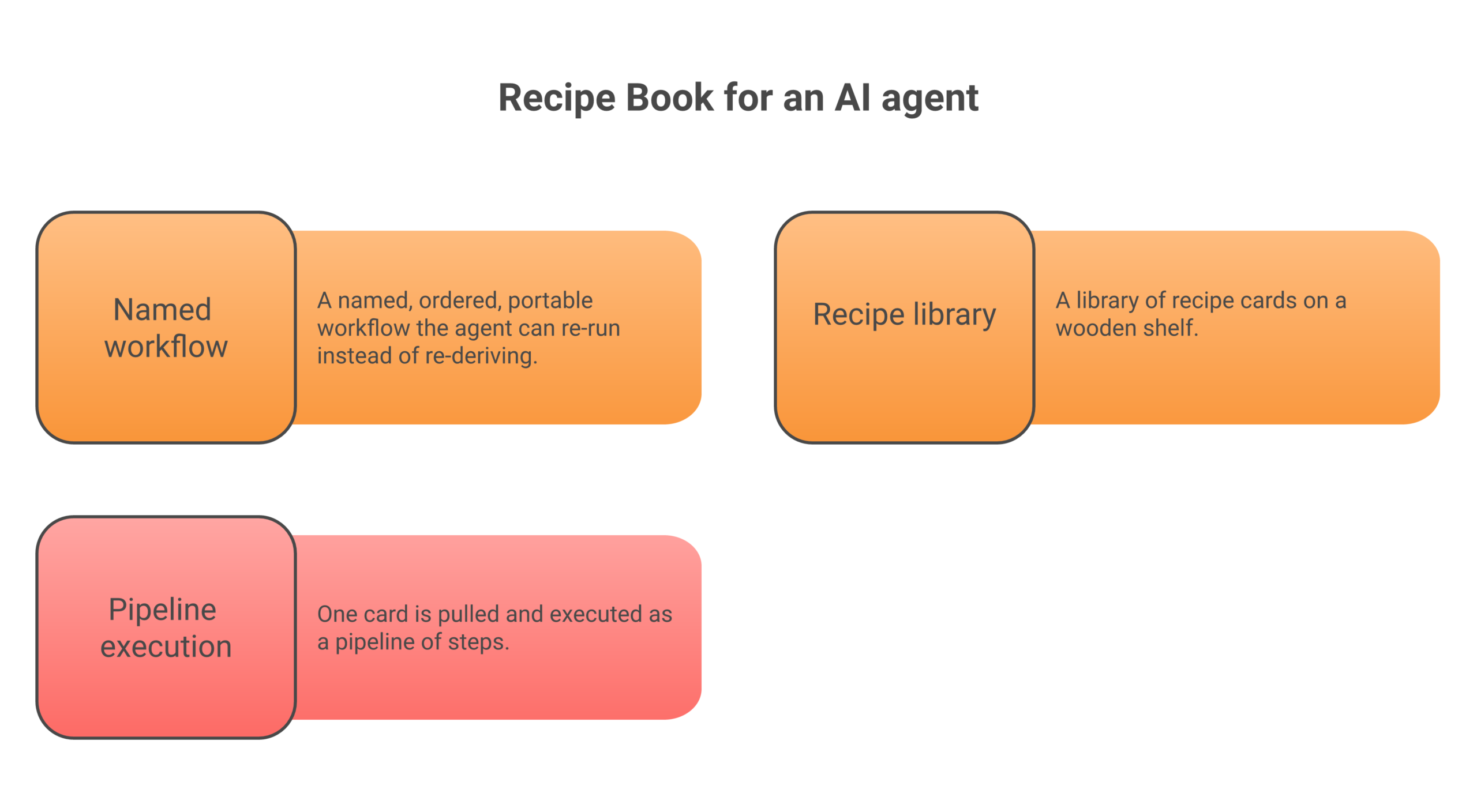 The Recipe Book: TinkerClaw’s Playbook Library