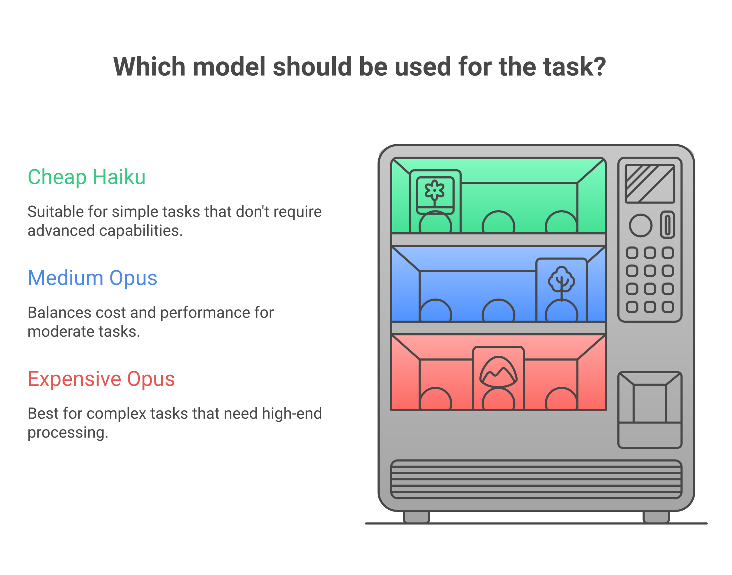 Pick the Right Brain for Every Task: The Effort × Model Slider