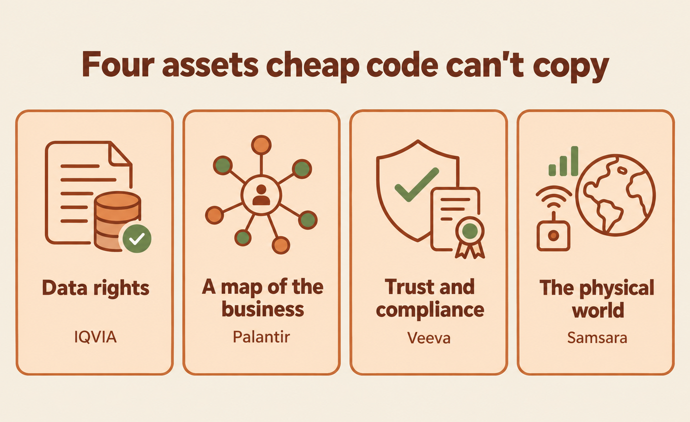 Figure from When Code Gets Cheap